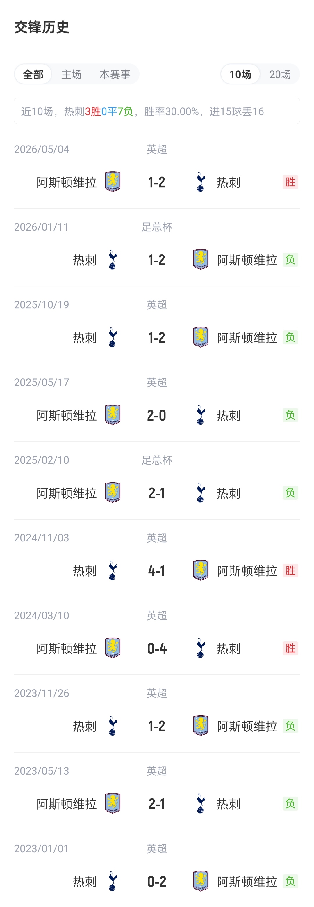 热刺vs维拉首发：萨维奥、马尔穆什先发，托纳利、M费出战