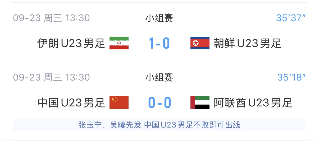 U23国足同组对手：伊朗1-0领先，若要避开日本争头名，需净胜3球